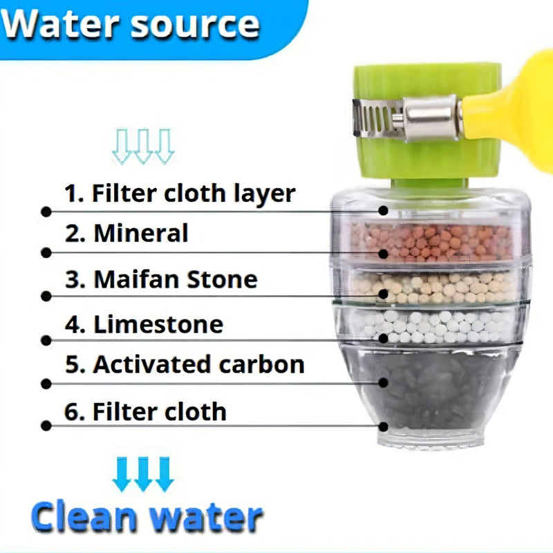 Magic Charcoal Water Filter